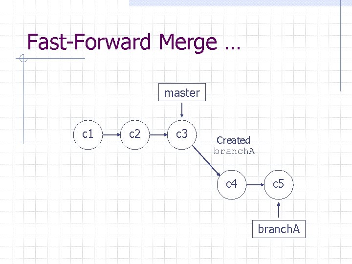 Fast-Forward Merge … master c 1 c 2 c 3 Created branch. A c