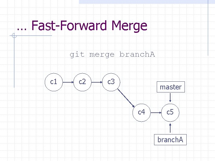 … Fast-Forward Merge git merge branch. A c 1 c 2 c 3 master