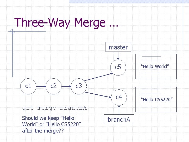 Three-Way Merge … master c 1 c 2 c 5 “Hello World” c 4