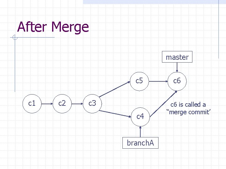 After Merge master c 5 c 1 c 2 c 3 c 4 branch.