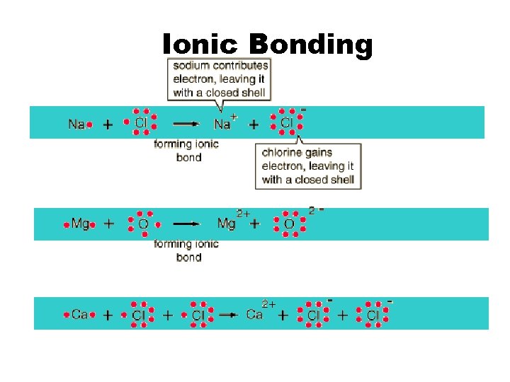 Ionic Bonding 