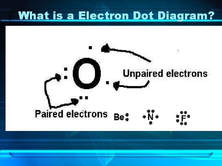What is a Electron Dot Diagram? 