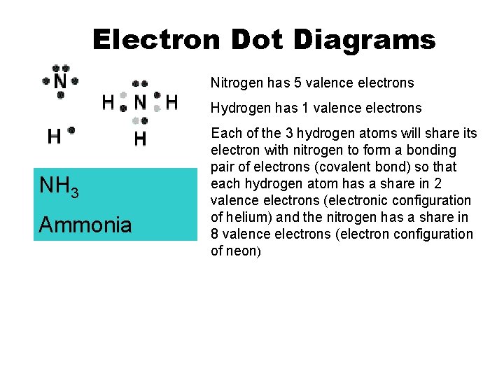Electron Dot Diagrams Nitrogen has 5 valence electrons Hydrogen has 1 valence electrons NH