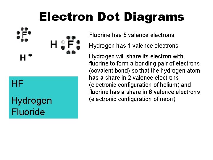 Electron Dot Diagrams Fluorine has 5 valence electrons Hydrogen has 1 valence electrons HF