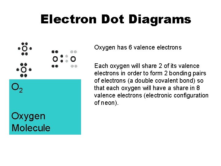 Electron Dot Diagrams Oxygen has 6 valence electrons O 2 Oxygen Molecule Each oxygen