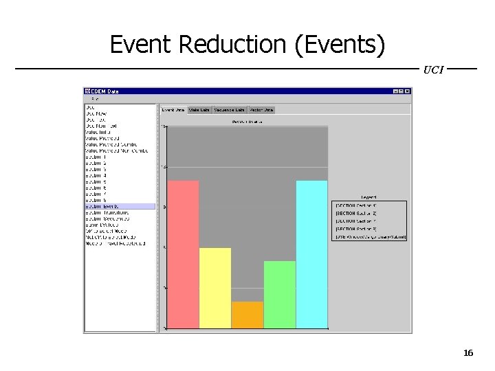 Event Reduction (Events) UCI 16 