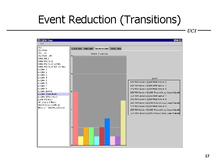 Event Reduction (Transitions) UCI 17 