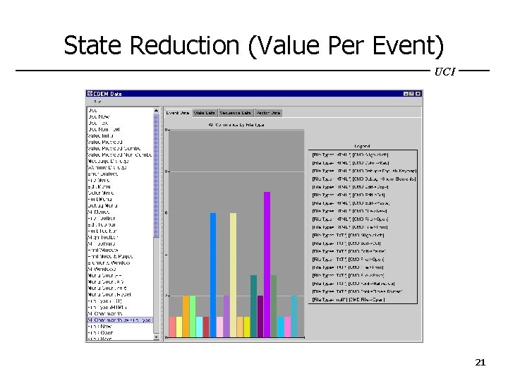 State Reduction (Value Per Event) UCI 21 