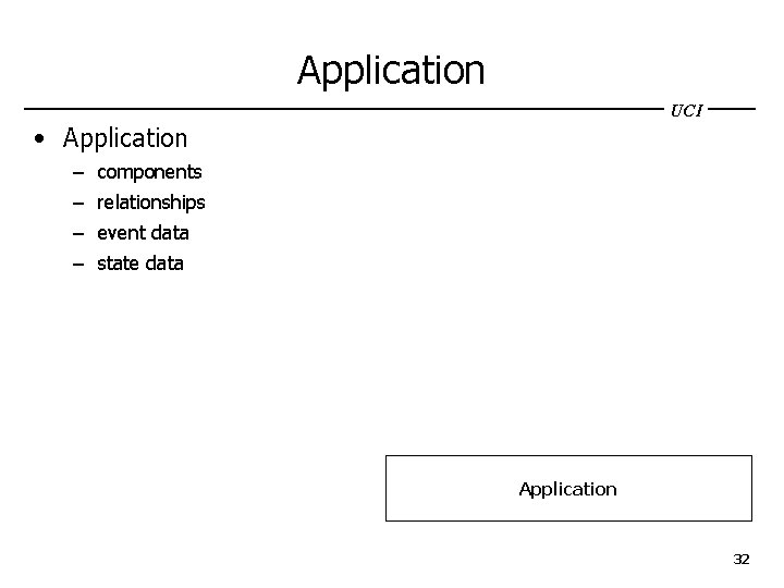 Application UCI • Application – components – relationships – event data – state data