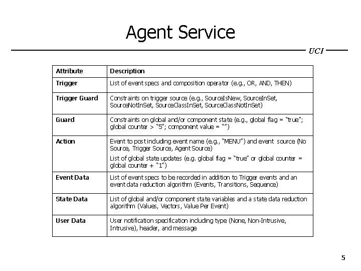 Agent Service UCI Attribute Description Trigger List of event specs and composition operator (e.