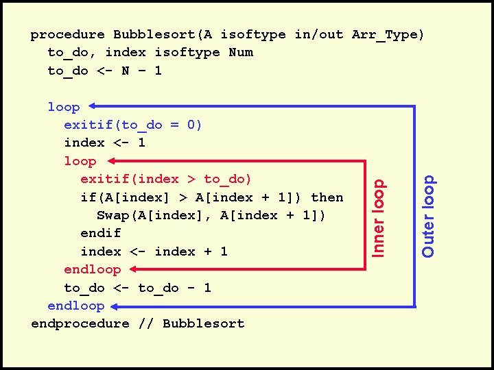 Outer loop exitif(to_do = 0) index <- 1 loop exitif(index > to_do) if(A[index] >