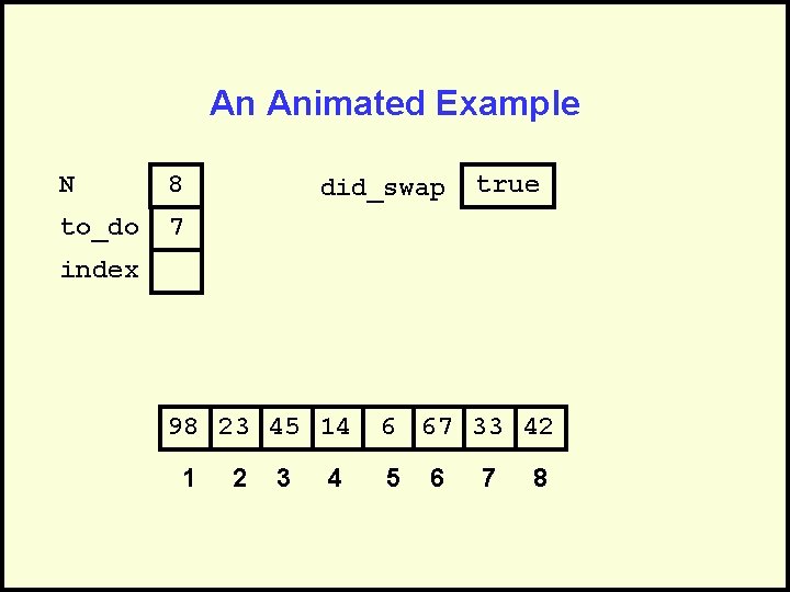 An Animated Example N 8 to_do 7 did_swap true index 98 23 45 14