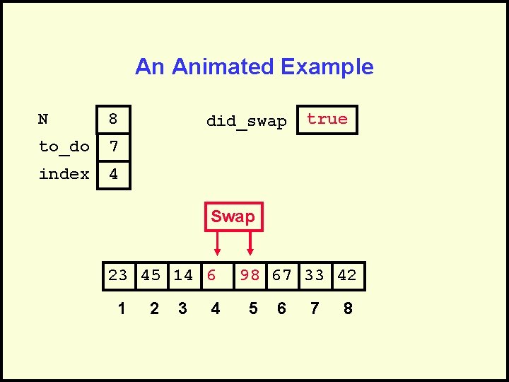 An Animated Example N 8 to_do 7 index 4 did_swap true Swap 23 45