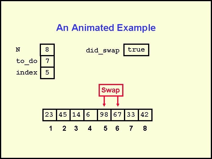 An Animated Example N 8 to_do 7 index 5 did_swap true Swap 23 45