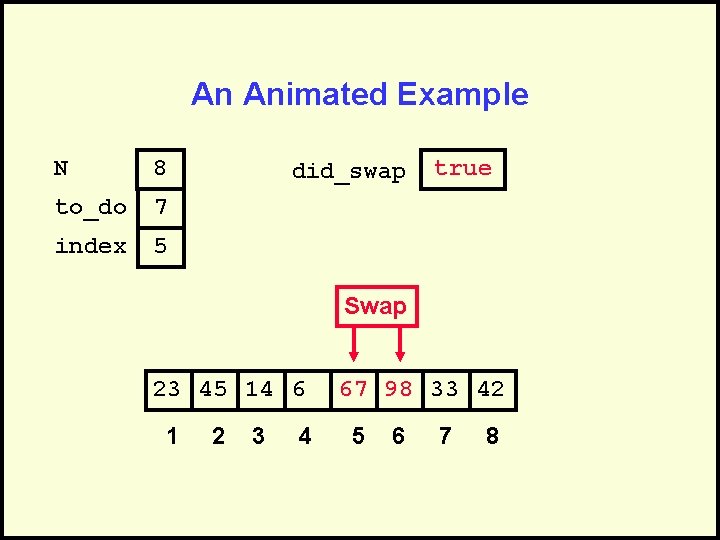 An Animated Example N 8 to_do 7 index 5 did_swap true Swap 23 45