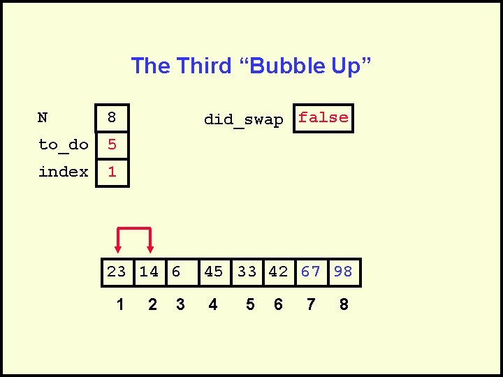The Third “Bubble Up” N 8 to_do 5 index 1 did_swap false 23 14