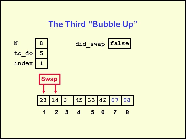 The Third “Bubble Up” N 8 to_do 5 index 1 did_swap false Swap 23
