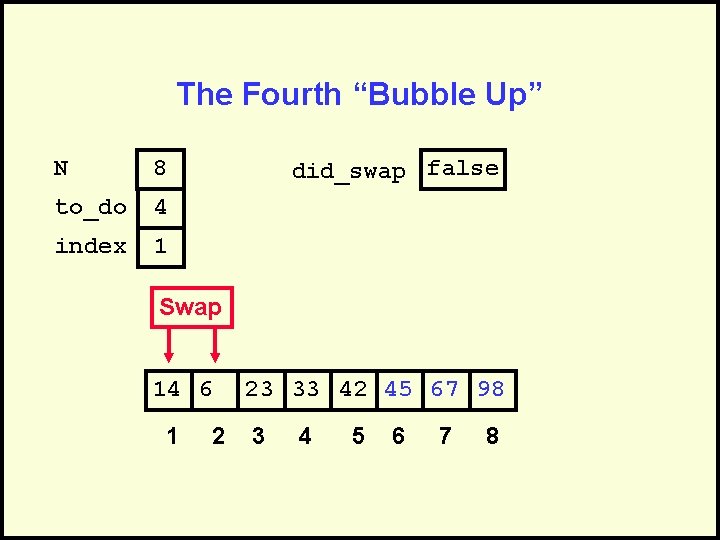 The Fourth “Bubble Up” N 8 to_do 4 index 1 did_swap false Swap 14