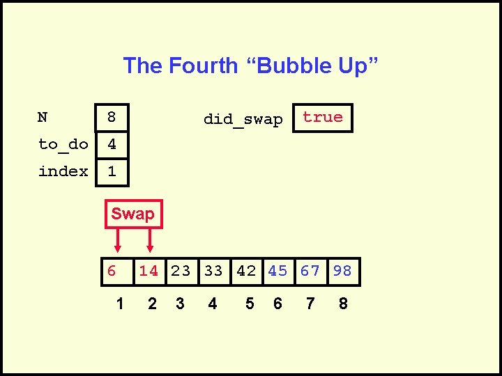 The Fourth “Bubble Up” N 8 to_do 4 index 1 did_swap true Swap 6