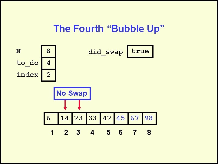 The Fourth “Bubble Up” N 8 to_do 4 index 2 did_swap true No Swap