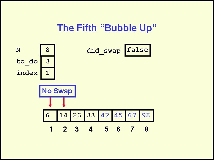 The Fifth “Bubble Up” N 8 to_do 3 index 1 did_swap false No Swap