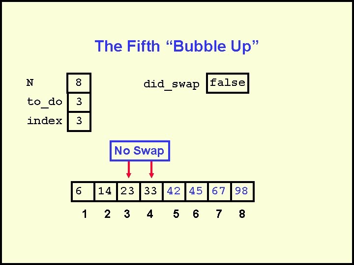 The Fifth “Bubble Up” N 8 to_do 3 index 3 did_swap false No Swap