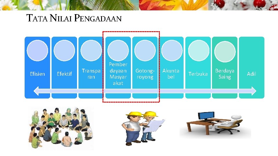 TATA NILAI PENGADAAN Efisien Efektif Transpa ran Pember dayaan Masyar akat Gotongroyong Akunta bel