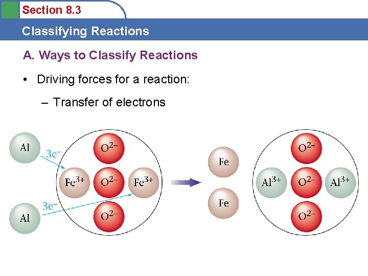 Section 8. 3 Classifying Reactions A. Ways to Classify Reactions • Driving forces for