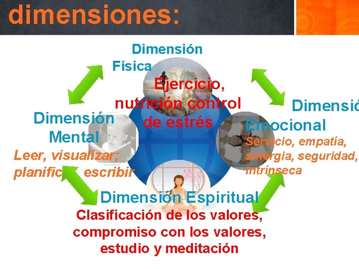 dimensiones: Dimensión Física Ejercicio, nutrición control Dimensión de estrés Emocional Mental Servicio, empatía, Leer,