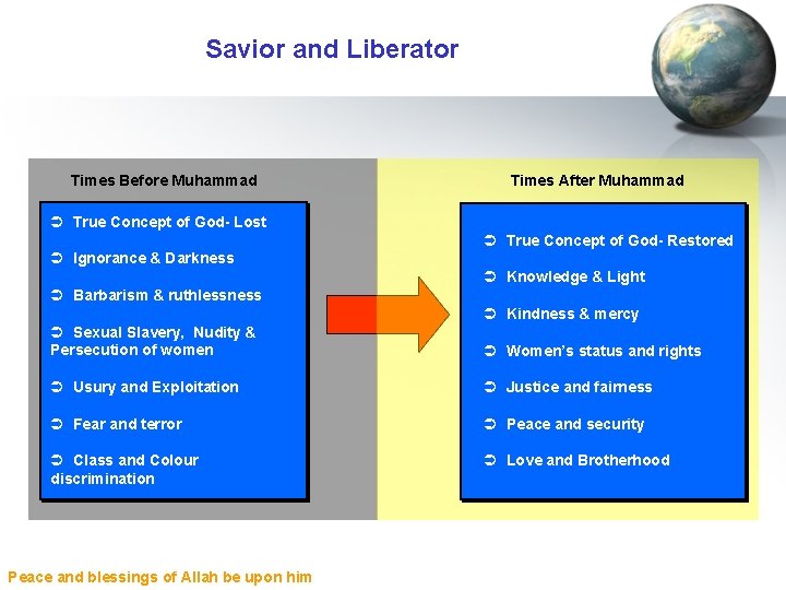 Savior and Liberator Times Before Muhammad Times After Muhammad Ü True Concept of God-