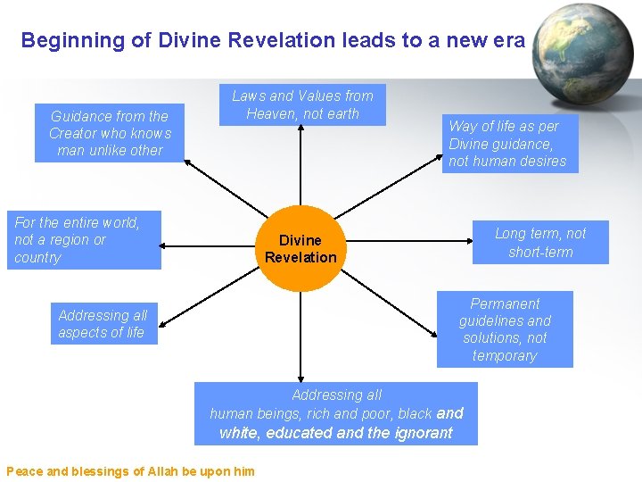Beginning of Divine Revelation leads to a new era Guidance from the Creator who