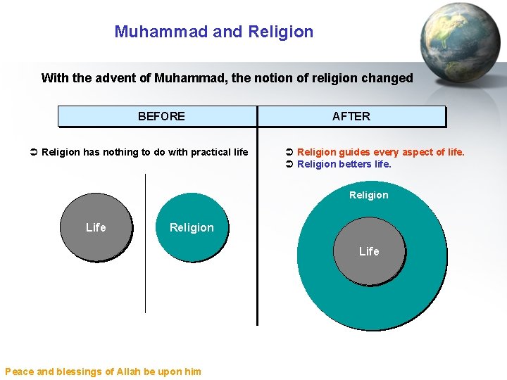 Muhammad and Religion With the advent of Muhammad, the notion of religion changed BEFORE