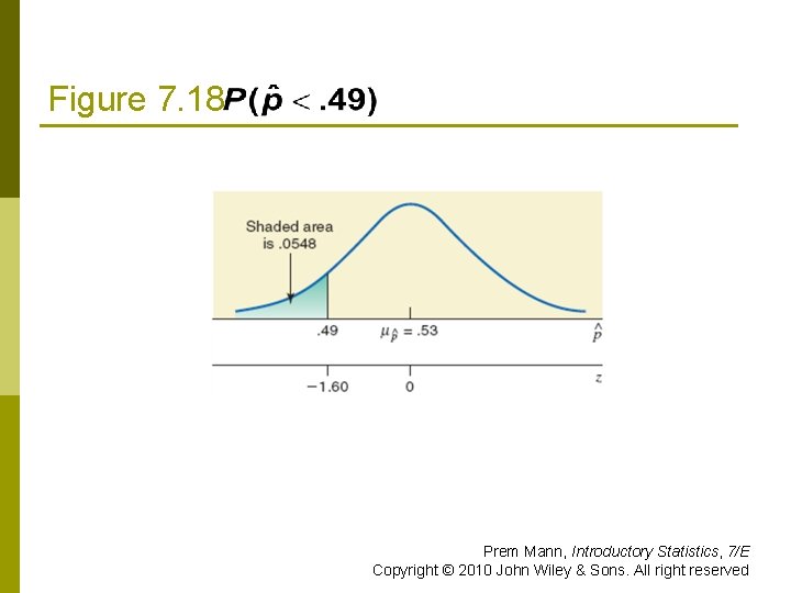 Figure 7. 18 Prem Mann, Introductory Statistics, 7/E Copyright © 2010 John Wiley &