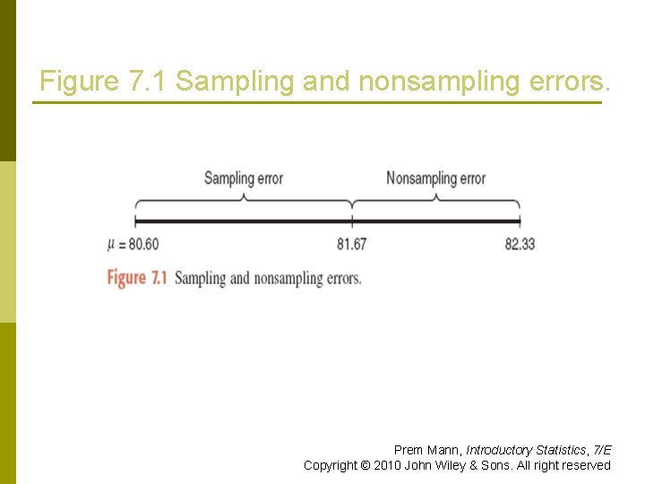 Figure 7. 1 Sampling and nonsampling errors. Prem Mann, Introductory Statistics, 7/E Copyright ©