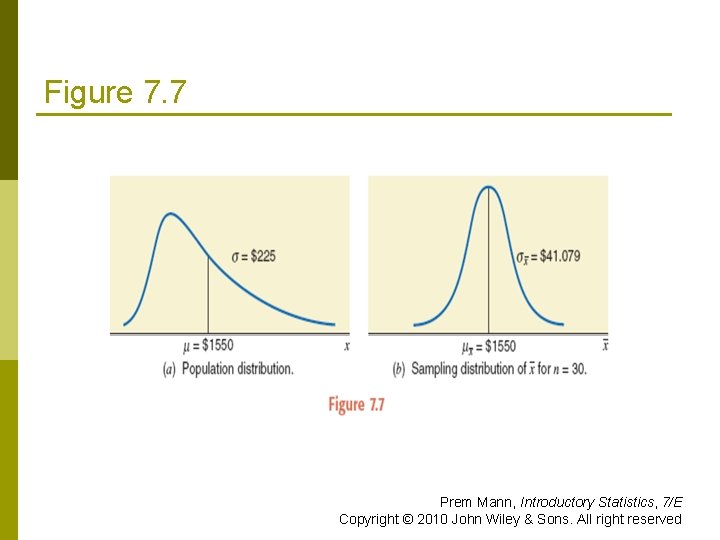 Figure 7. 7 Prem Mann, Introductory Statistics, 7/E Copyright © 2010 John Wiley &