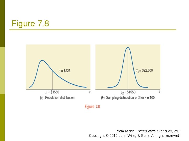 Figure 7. 8 Prem Mann, Introductory Statistics, 7/E Copyright © 2010 John Wiley &