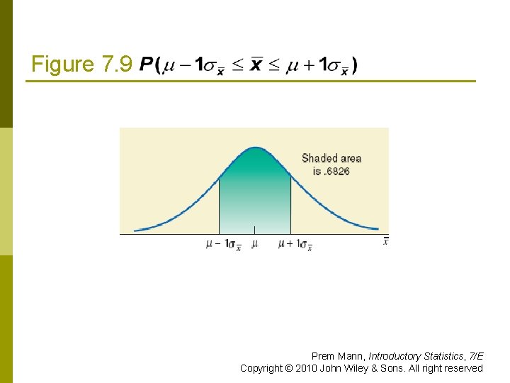 Figure 7. 9 Prem Mann, Introductory Statistics, 7/E Copyright © 2010 John Wiley &