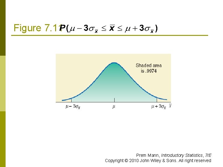 Figure 7. 11 Prem Mann, Introductory Statistics, 7/E Copyright © 2010 John Wiley &