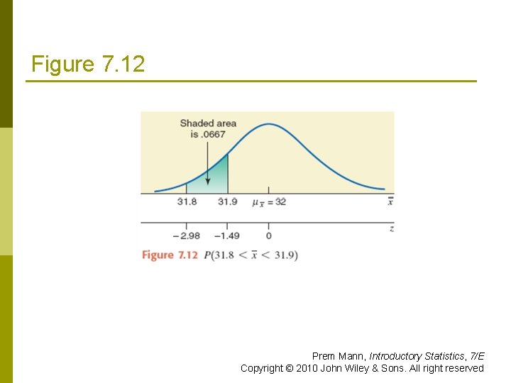 Figure 7. 12 Prem Mann, Introductory Statistics, 7/E Copyright © 2010 John Wiley &