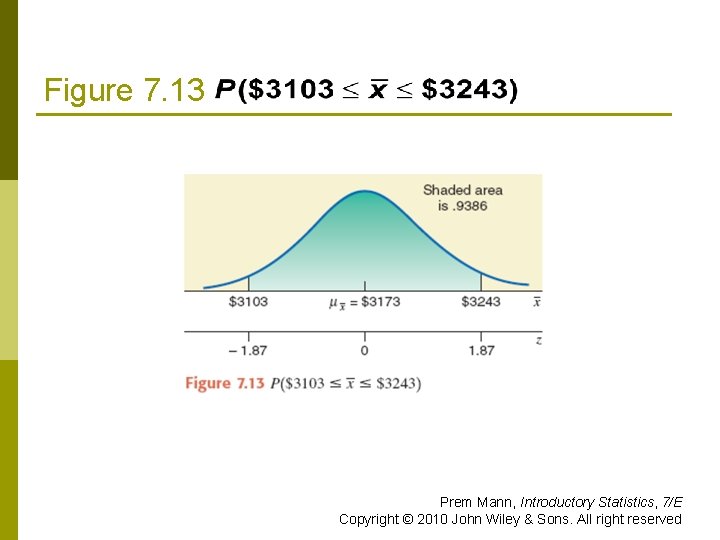 Figure 7. 13 Prem Mann, Introductory Statistics, 7/E Copyright © 2010 John Wiley &