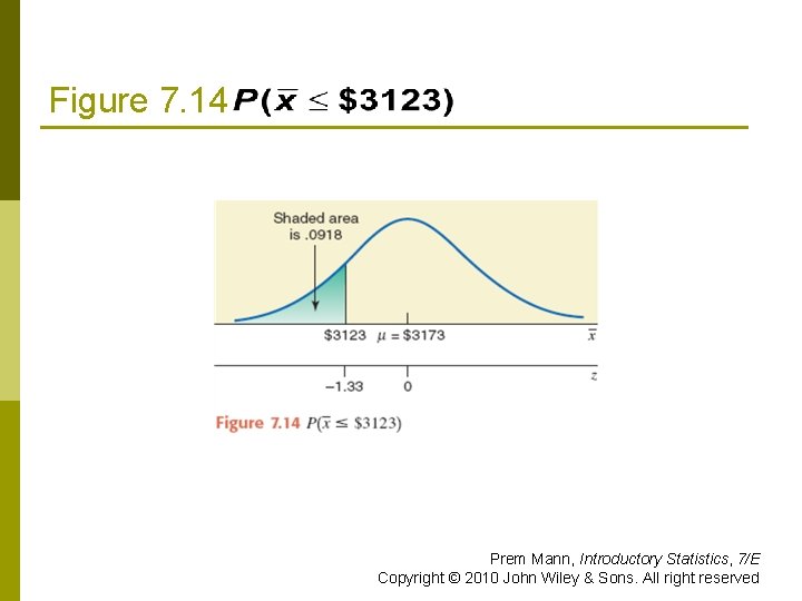 Figure 7. 14 Prem Mann, Introductory Statistics, 7/E Copyright © 2010 John Wiley &