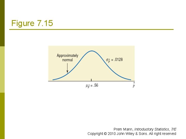 Figure 7. 15 Prem Mann, Introductory Statistics, 7/E Copyright © 2010 John Wiley &