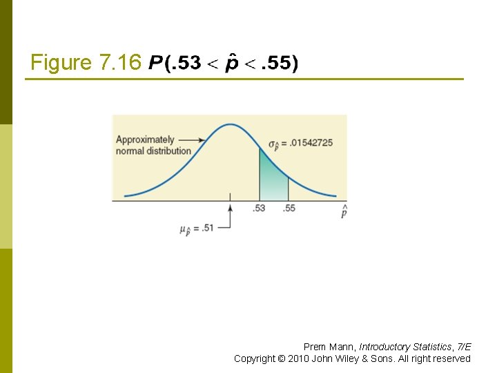Figure 7. 16 Prem Mann, Introductory Statistics, 7/E Copyright © 2010 John Wiley &