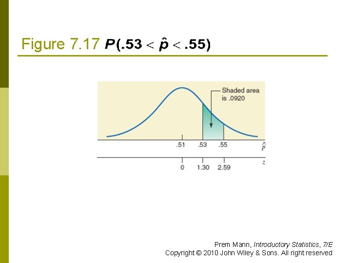 Figure 7. 17 Prem Mann, Introductory Statistics, 7/E Copyright © 2010 John Wiley &