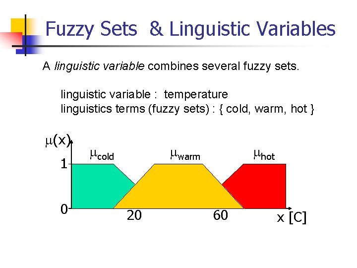 Fuzzy Sets & Linguistic Variables A linguistic variable combines several fuzzy sets. linguistic variable