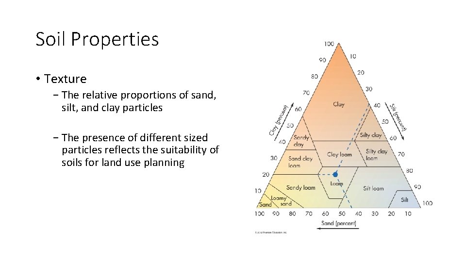 Soil Properties • Texture − The relative proportions of sand, silt, and clay particles
