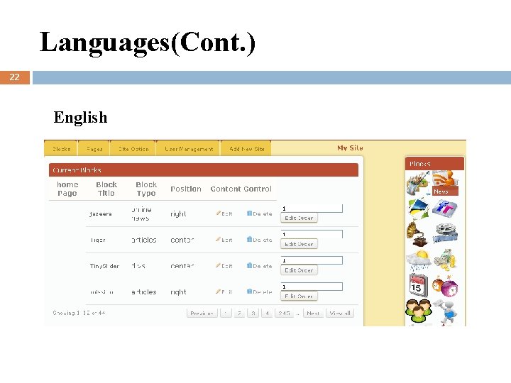 Languages(Cont. ) 22 English 