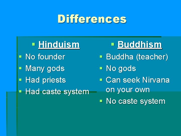 Differences § Hinduism § § No founder Many gods Had priests Had caste system