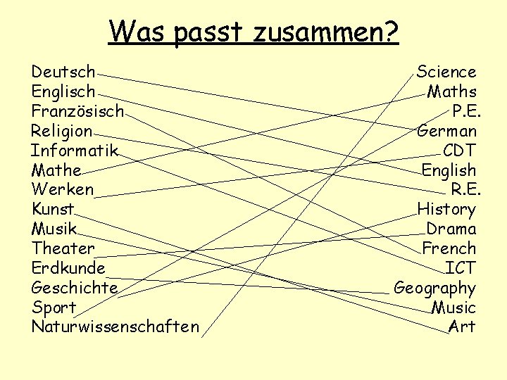 Was passt zusammen? Deutsch Englisch Französisch Religion Informatik Mathe Werken Kunst Musik Theater Erdkunde