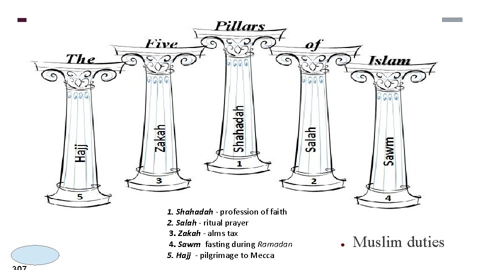 5 PILLARS 1. Shahadah - profession of faith 2. Salah - ritual prayer 3.